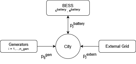 input section